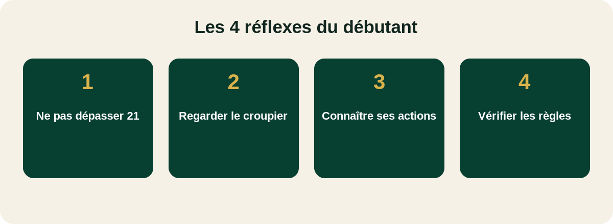 Résumé des règles essentielles du blackjack