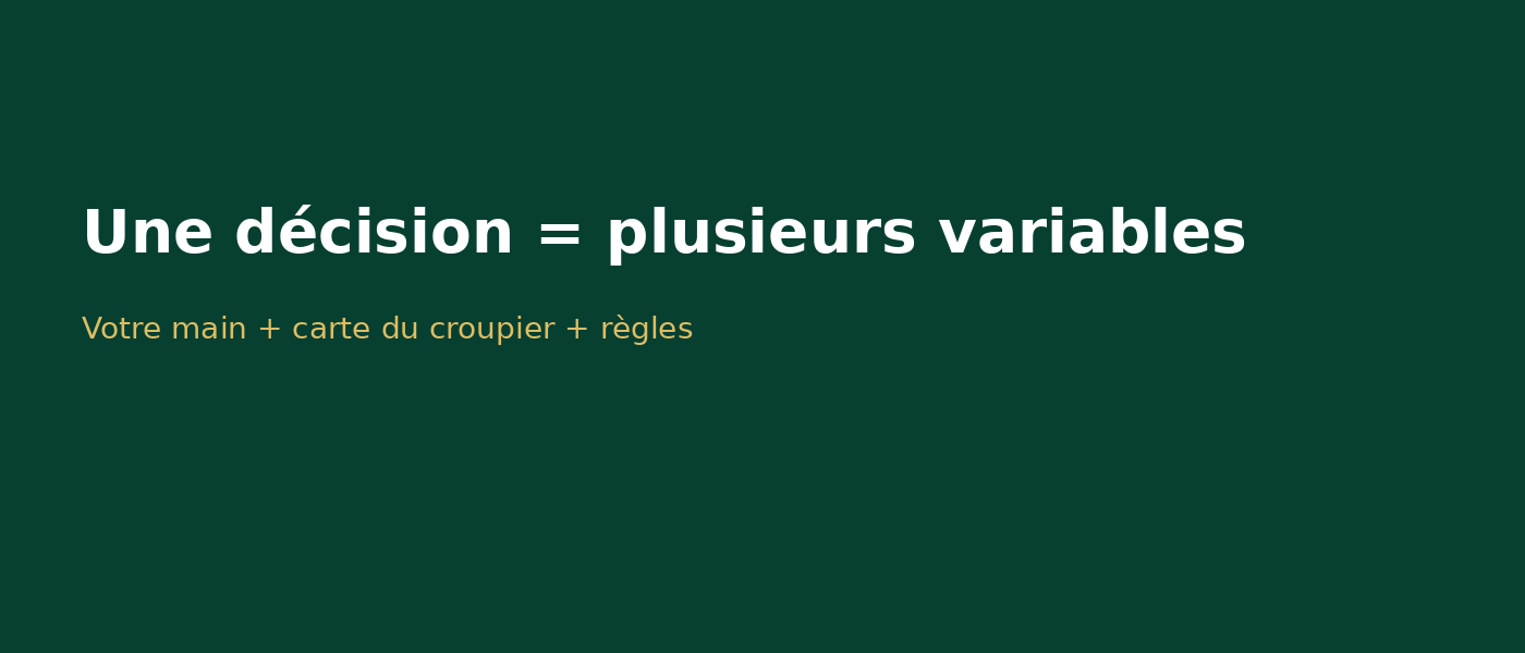 Résumé des probabilités au blackjack