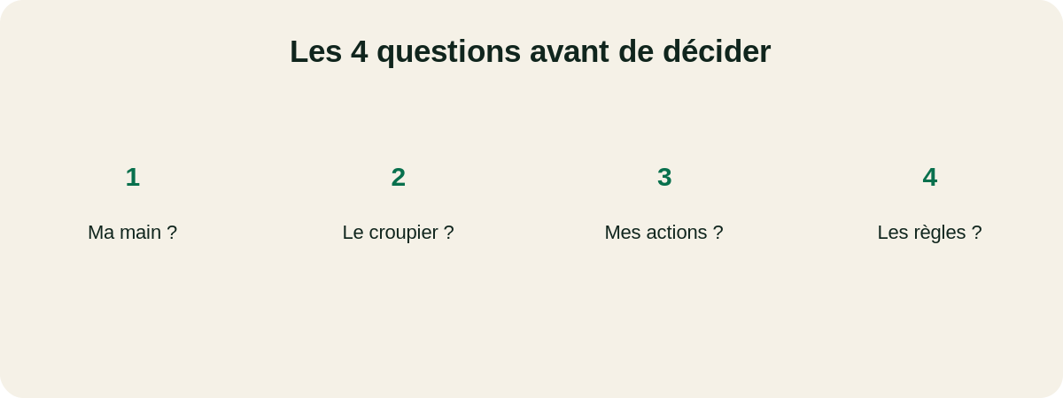 Résumé stratégie de base blackjack