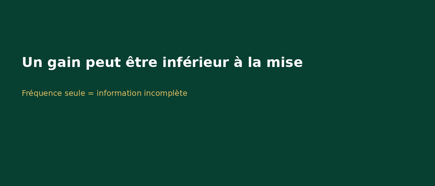 Résumé fréquence de gain RTP volatilité