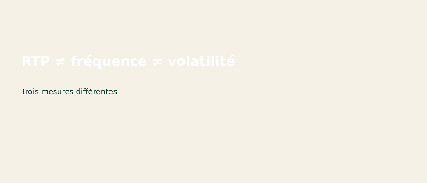 RTP fréquence de gain et volatilité