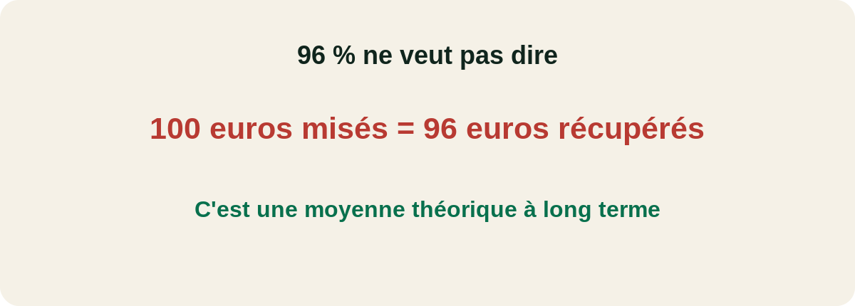 RTP 96 pour cent expliqué