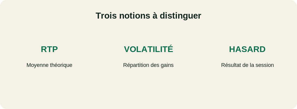 Résumé RTP volatilité hasard