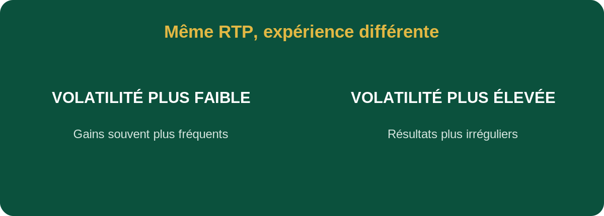 RTP et volatilité