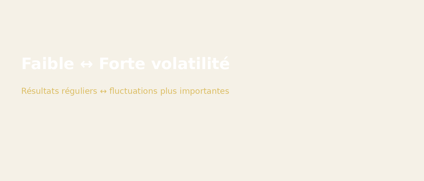 Différence entre faible et forte volatilité