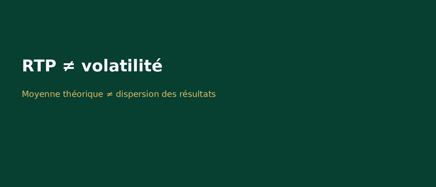 RTP et volatilité sont deux informations différentes