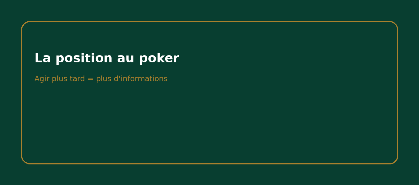 Position à une table de poker Texas Hold'em