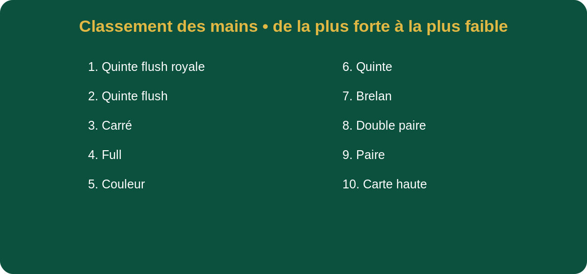 Classement des mains au poker Texas Hold'em