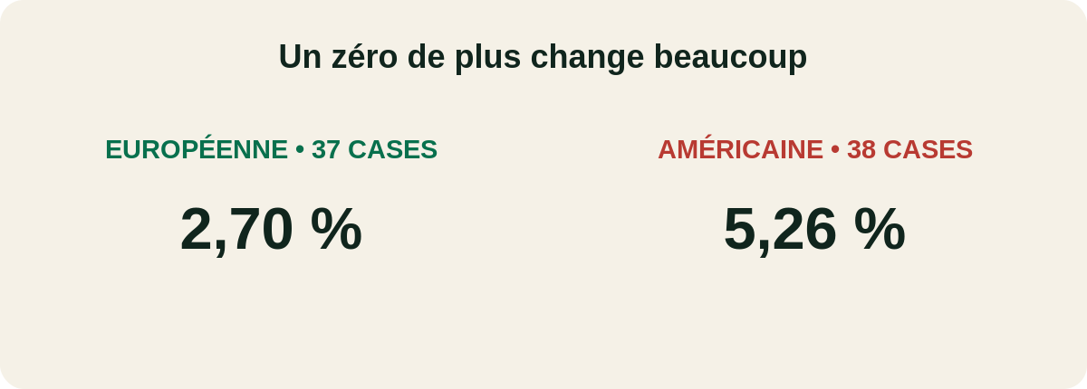 Avantage maison roulette européenne et américaine