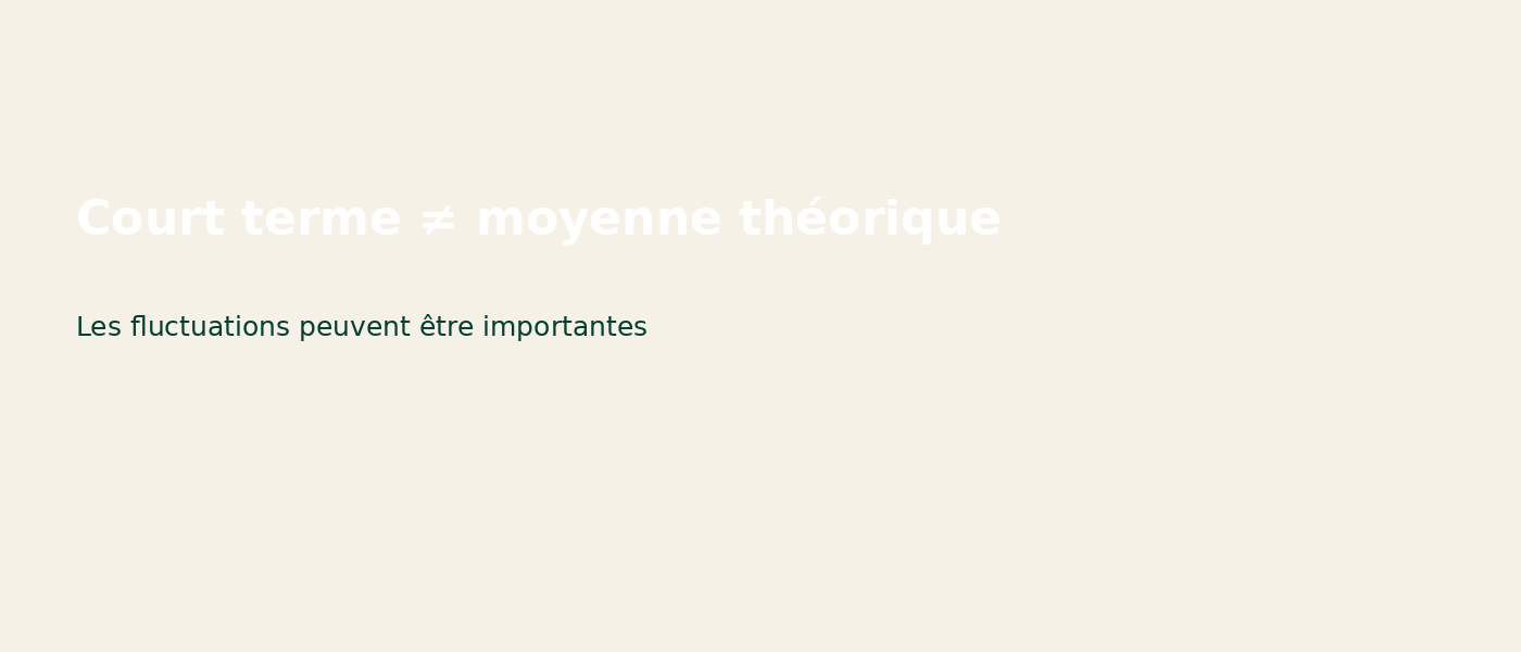 Différence entre court terme et long terme