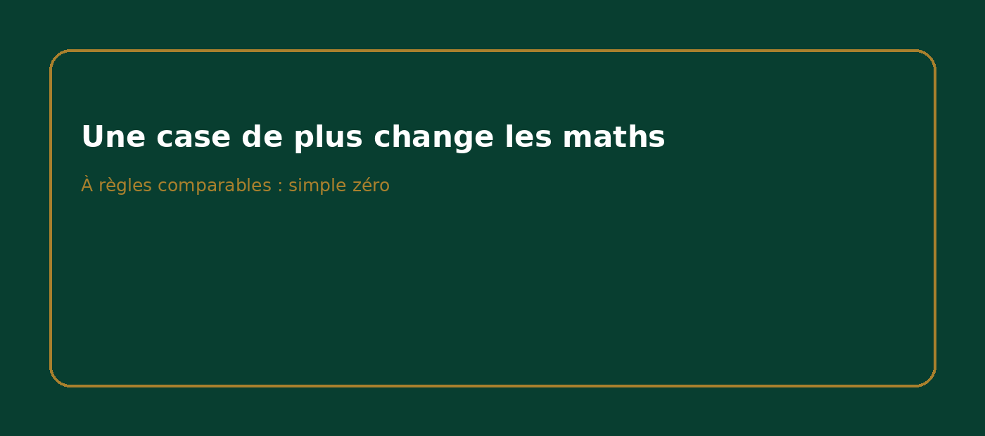 Résumé roulette européenne contre américaine