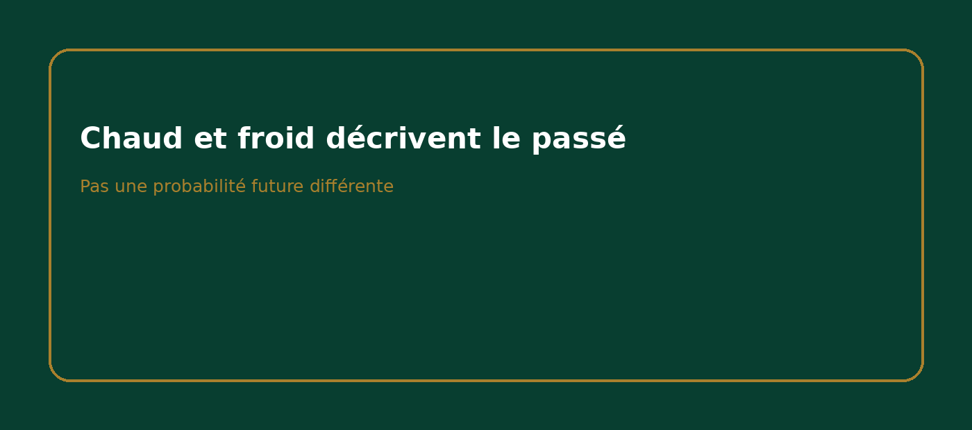 Résumé numéros chauds et froids roulette