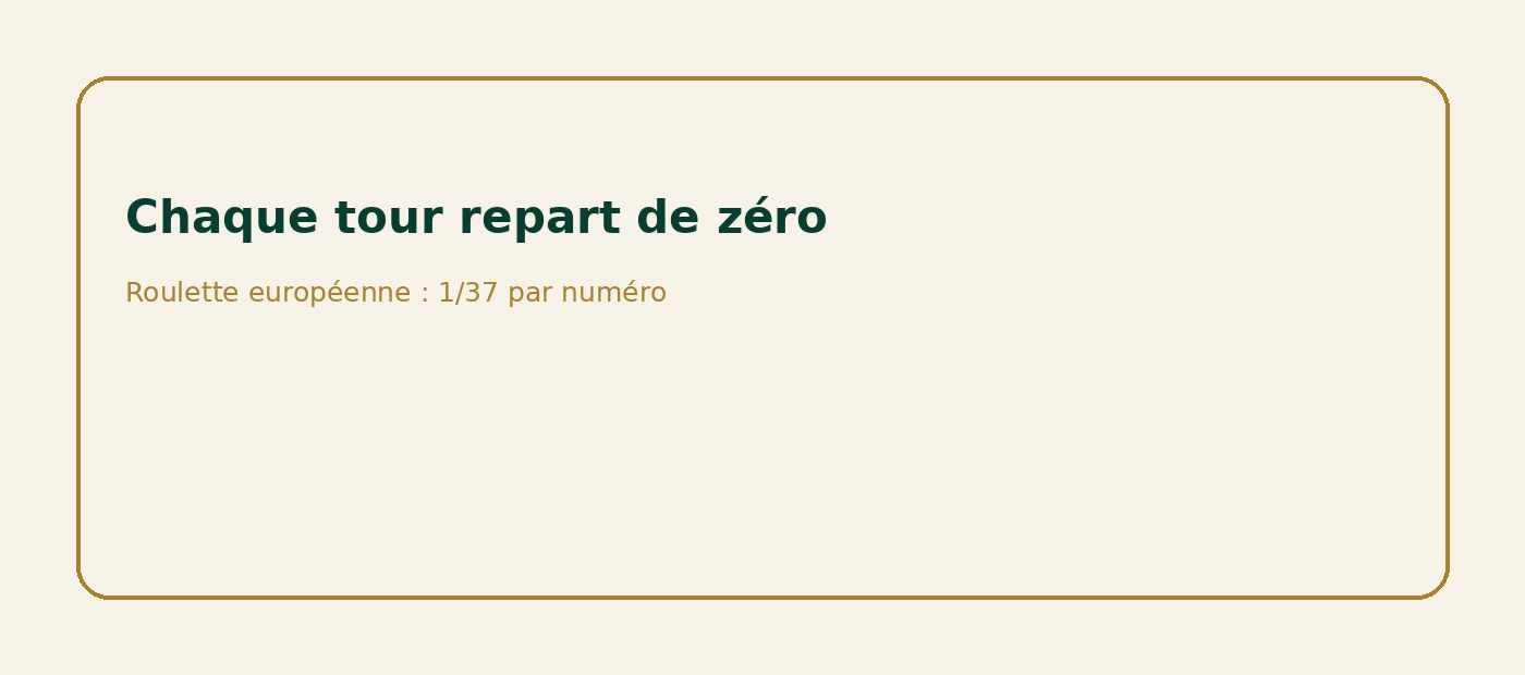 Indépendance des tours de roulette