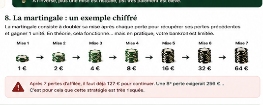 Illustration de la progression des mises dans une martingale à la roulette