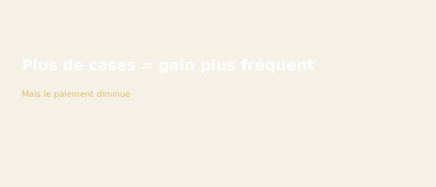 Résumé des types de mises à la roulette